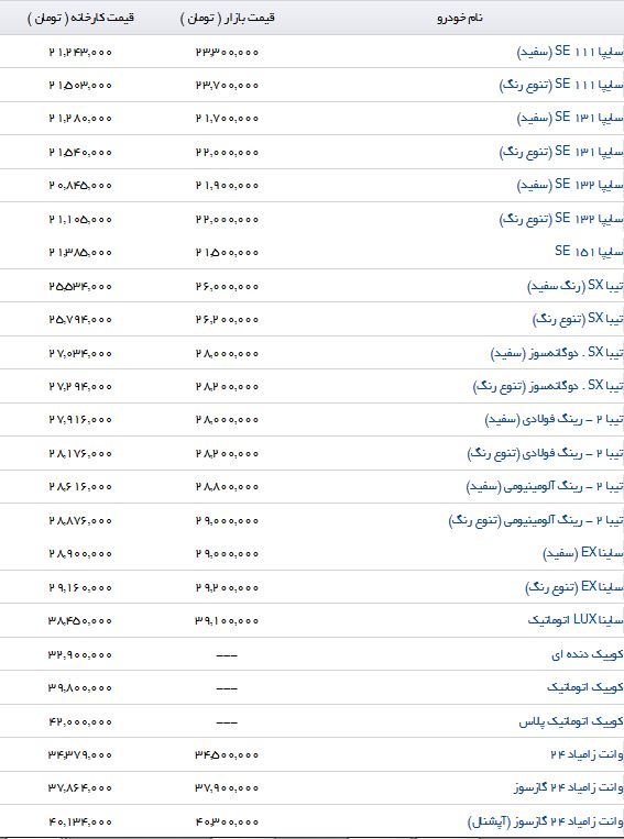 آخرین قیمت محصولات سایپا