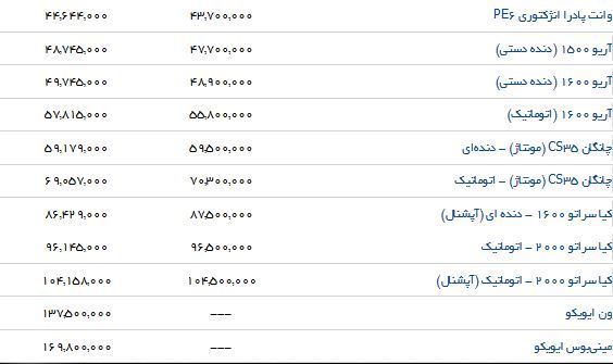 آخرین قیمت محصولات سایپا