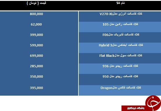 خرید یک کلاه کاسکت چقدر تمام می شود؟