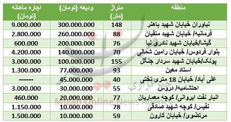 قیمت رهن و اجاره آپارتمان در مناطق مختلف تهران+جدول