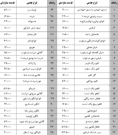 نرخ نامه سازمان میادین بندرعباس 13 دی 96