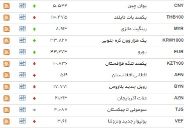 ۱۸ ارز افزایش یافت+ جدول