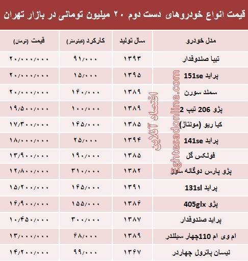 قیمت انواع خودرو&zwnj;های دست دوم 20 میلیون تومانی در بازار تهران+جدول