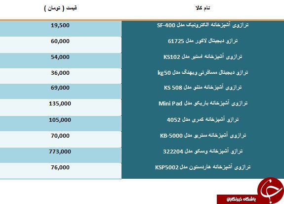 مظنه خرید ترازوی آشپزخانه چقدر است؟
