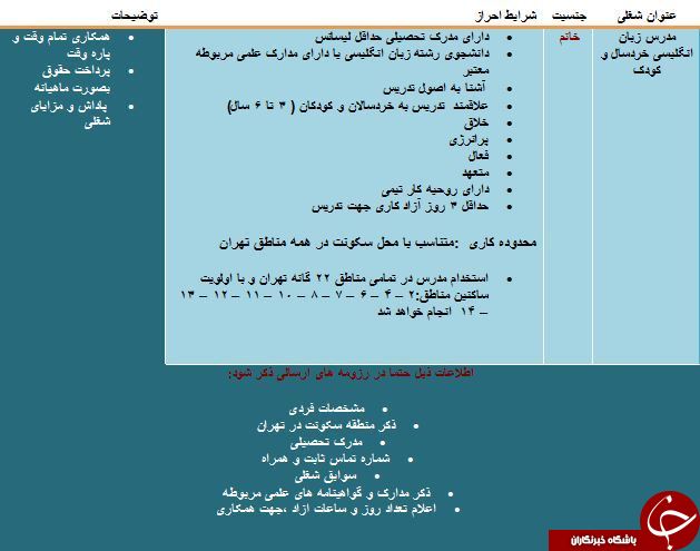 استخدام مدرس زبان انگلیسی کودک