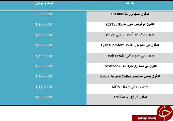 لیست هدفون های گرانقیمت در بازار لیست هدفون های گرانقیمت در بازار