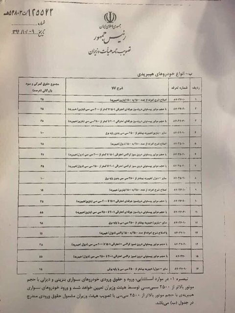 دستورالعمل جدید واردات خودرو ابلاغ شد + سند