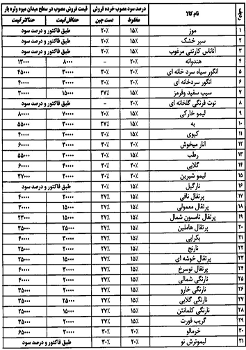 قیمت انواع میوه و تره بار ۱۰ دی ماه در میادین فارس