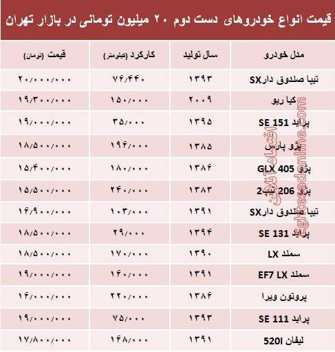 با 20 میلیون هم می&zwnj;توان خودرو خرید؟+جدول