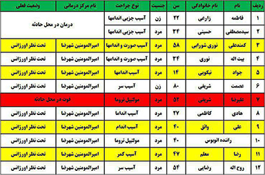 یک کشته در تصادف اتوبوس با کامیون در مسیر شهرضا به آباده