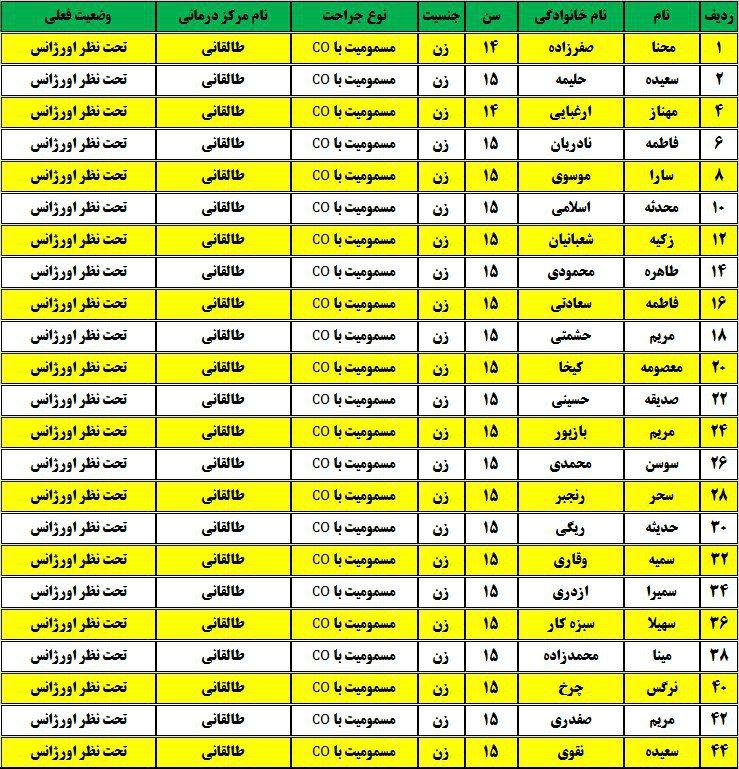 اسامی ۲۳ دانش آموز مسموم شده با گاز منوکسید کربن