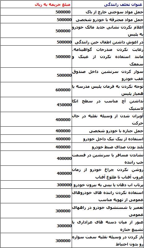 جریمه تخلفات عجیب و غریب رانندگی در قانون +جدول