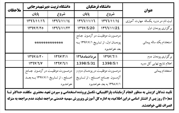 نتایج نهایی آزمون استخدامی اعلام شد/ اعلام جزئیات برای شرکت در دوره&zwnj;ها