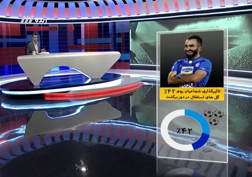 گزارش لحظه به لحظه برنامه نود