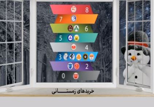 بررسی نقل و انتقالات زمستانی لیگ برتر +فیلم