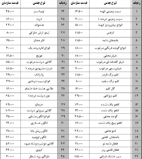 نرخ نامه سازمان میادین بندرعباس 10 بهمن 96