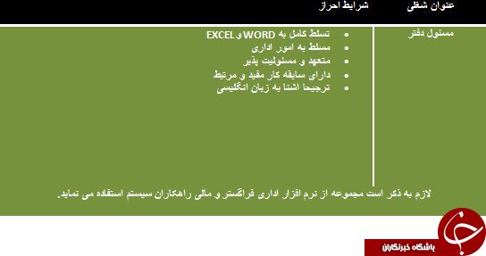 استخدام مسئول دفتر