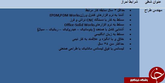 دعوت به همکاری در گیلان