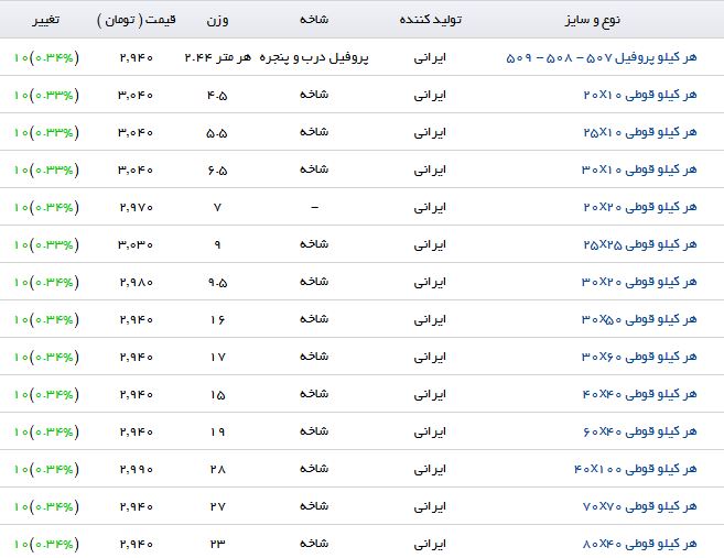 مظنه خرید پروفیل در بازارآهن