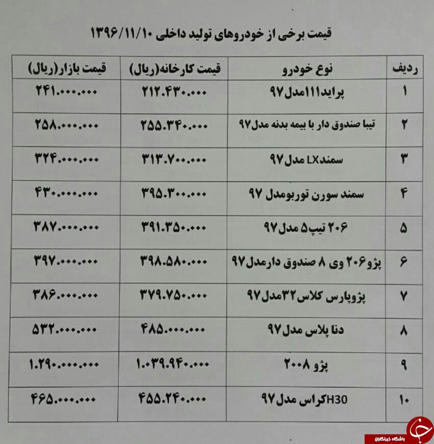 جدول قیمت خودروهای داخلی جدول قیمت خودروهای داخلی