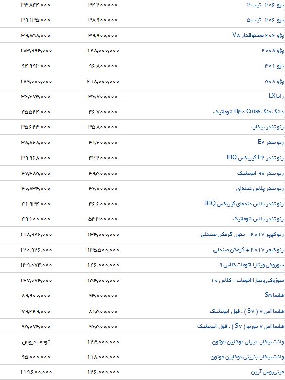 تفاوت قیمت برخی خودروهای داخلی در بازار و نمایندگی