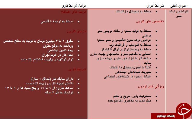 استخدام کارشناس سئو