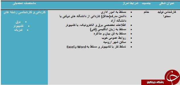 دعوت به همکاری در ارومیه