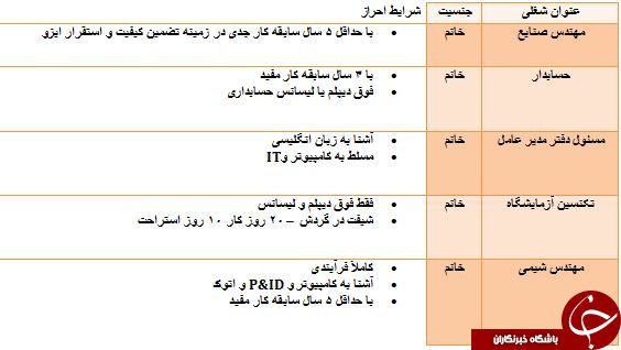 استخدام 5 ردیف شغلی در گرمسار