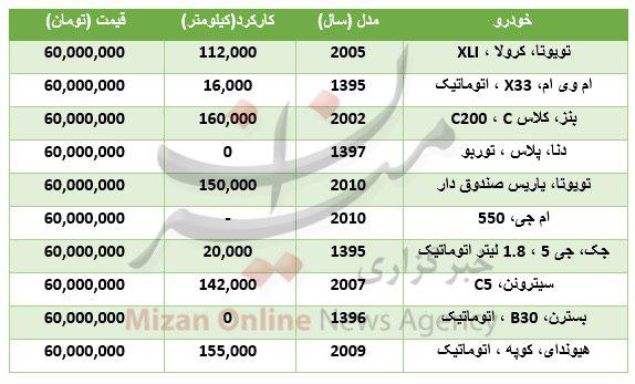 چه خودروهایی که می توان با 60 میلیون تومان خرید