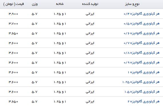 نرخ فروش ورق گالوانیزه در بازار آهن