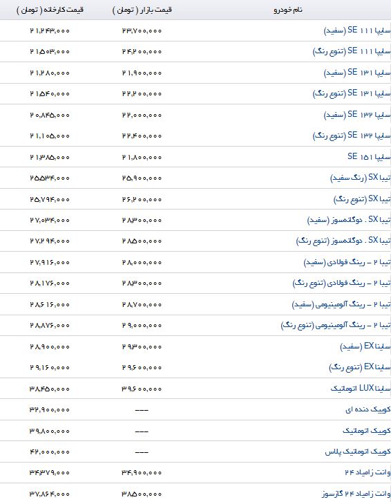 مظنه خرید محصولات سایپا در بازار و نمایندگی چقدر است؟