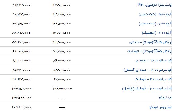 مظنه خرید محصولات سایپا در بازار و نمایندگی چقدر است؟