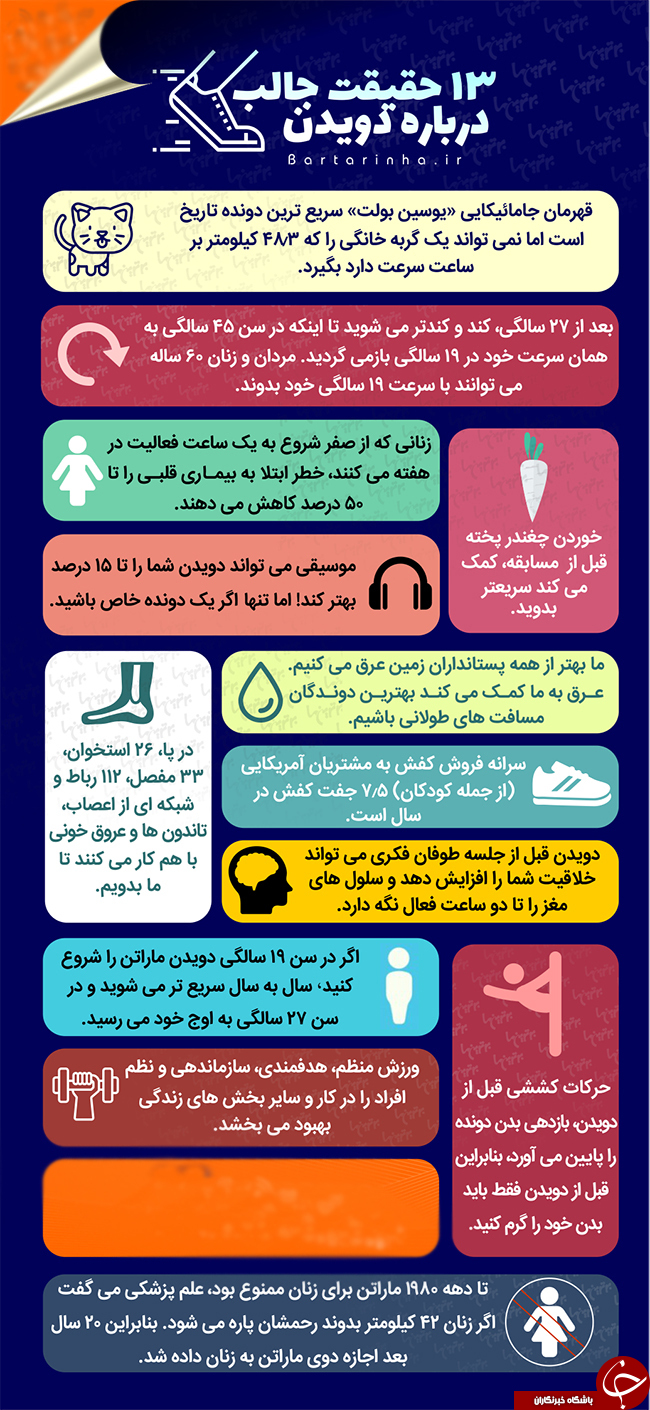 حقایق جالب درباره دویدن که نمی دانستید+ اینفوگرافیک