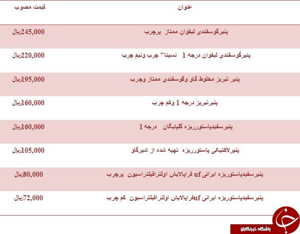 نرخ مصوب پنیر گلپایگان در میادین میوه و تره بار