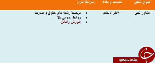 استخدام مشاور ثبتی