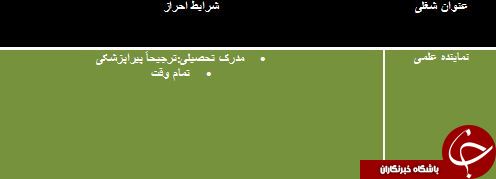 دعوت به همکاری در هرمزگان
