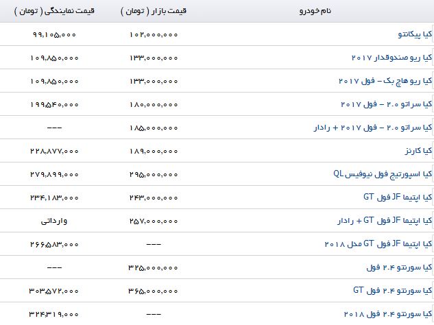 نرخ خرید و فروش برخی از خودروهای وارداتی