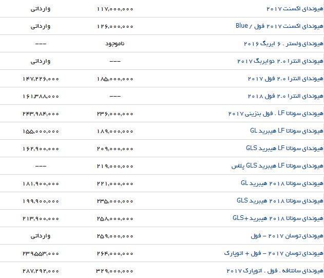 نرخ خرید و فروش برخی از خودروهای وارداتی