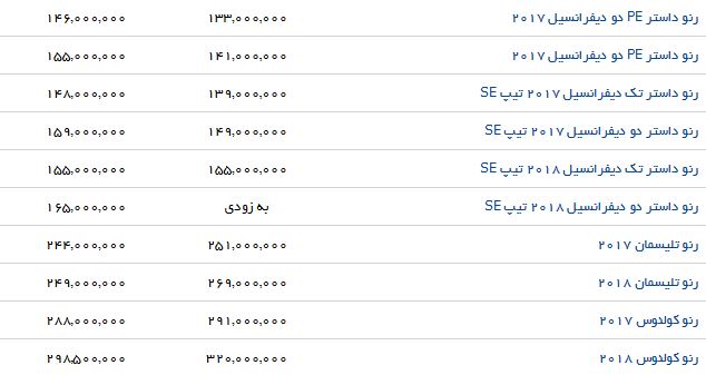 نرخ خرید و فروش برخی از خودروهای وارداتی