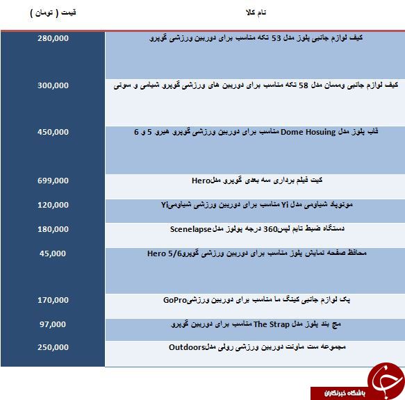 لیست قیمت انواع لوازم جانبی دوربین ورزشی