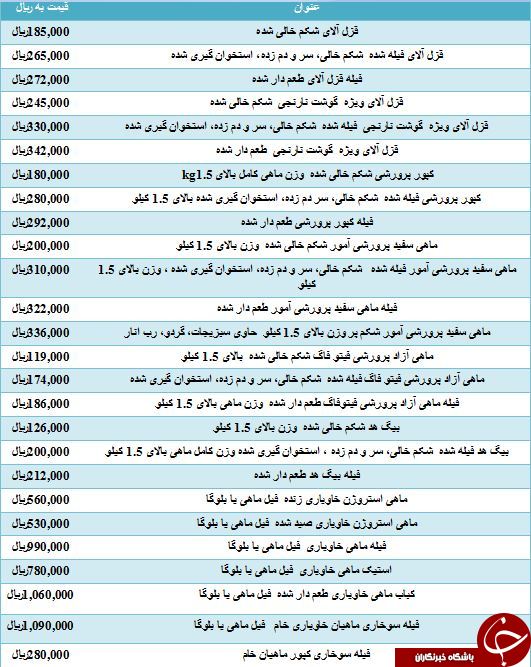 نرخ فروش فیله سوخاری ماهیان خاویاری در میادین میوه و تره بار