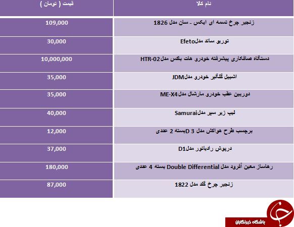 لیست قیمت انواع لوازم جانبی خودرو