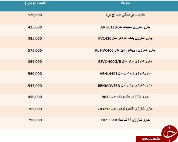 لیست قیمت جدیدترین جارو شارژی های موجود در بازار