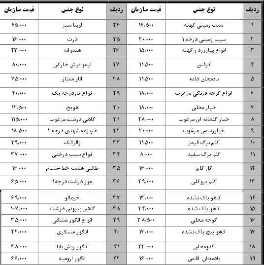 نرخ نامه سازمان میادین بندرعباس 18 بهمن 96