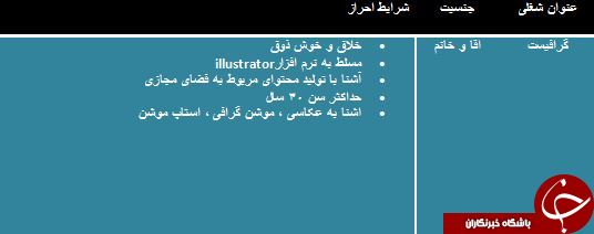 استخدام گرافیست مسلط به illustrator