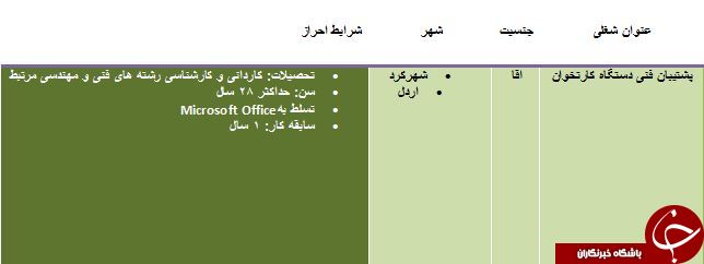 دعوت به همکاری در شهرکرد