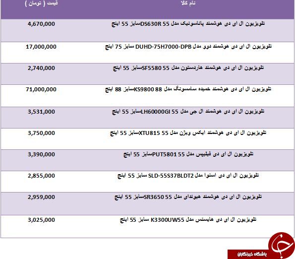 لیست قیمت انواع تلویزیون های بزرگتر از 55 اینچ