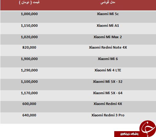 جدیدترین قیمت گوشی های Xiaomi در بازار