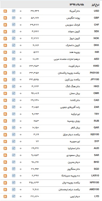 ثبات در بازار ارز&zwnj;های بین بانکی+ جدول