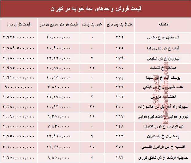 قیمت فروش آپارتمان 3 خوابه در تهران+جدول